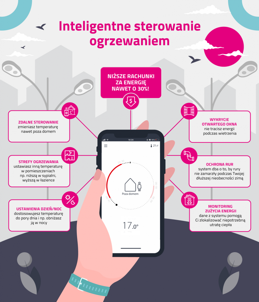 Inteligentne Sterowanie Ogrzewaniem Lepiej Tauron